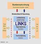 Beschreibung: Beschreibung: Beschreibung: Beschreibung: Links-dblau